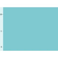 Baumwolle, Uni Blau Kombi Zu XL Patchwork, Hochwertige Popeline