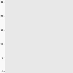 Surprise Bag Jungen Juni 2022, PANEL + Kombistoffe -STOFFWELTEN Verkäufe surprise bag jungen juni 2022 panel kombistoffe3