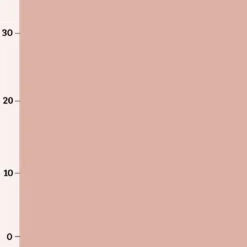 Surprise Bag Mädchen September 2022, PANEL + Kombistoffe -STOFFWELTEN Verkäufe surprise bag maedchen september 2022 panel kombistoffe3